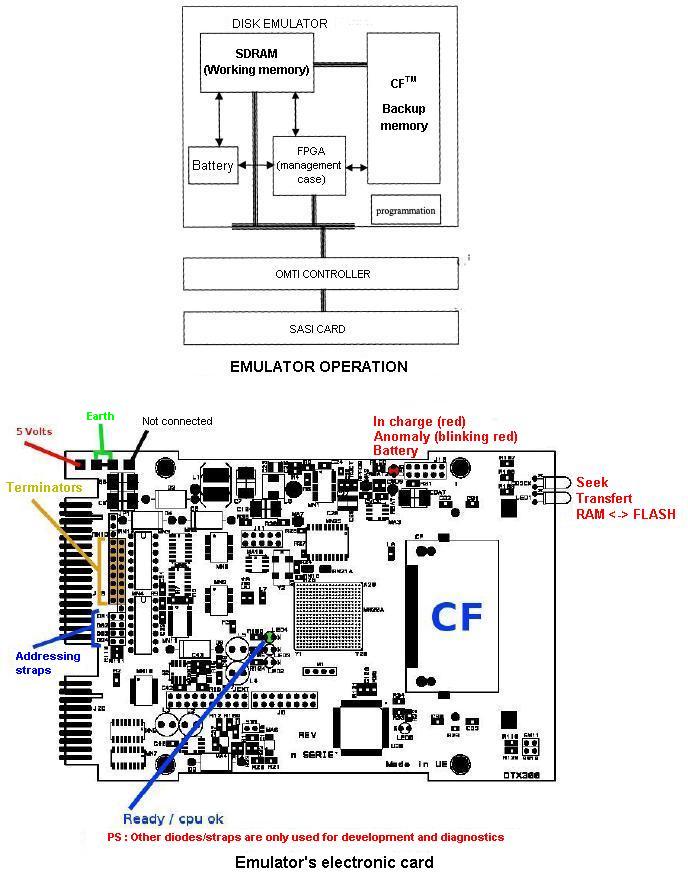 Emulator's electronic card